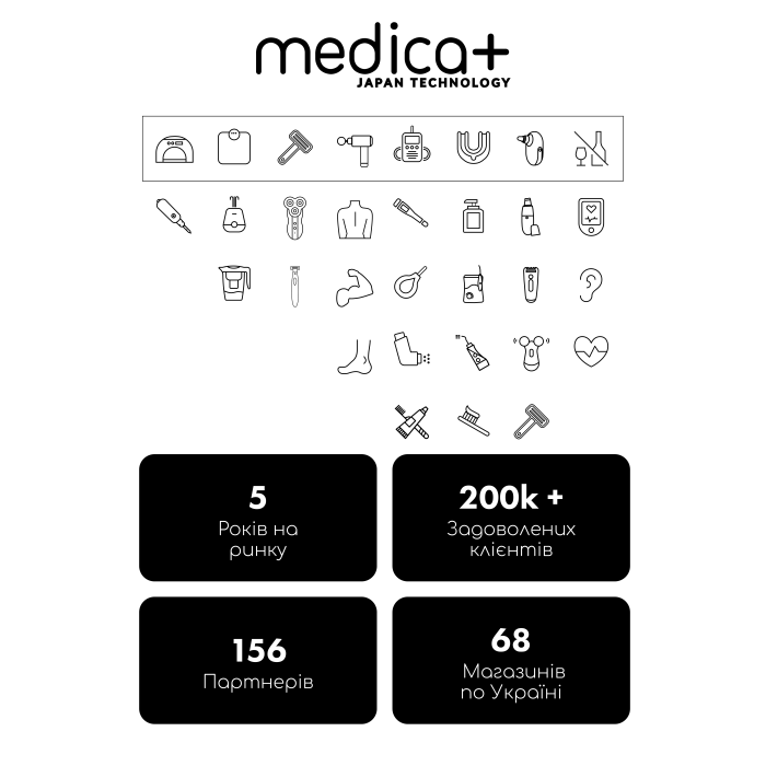 Електронний термометр Medica+ Termocontrol 2.0