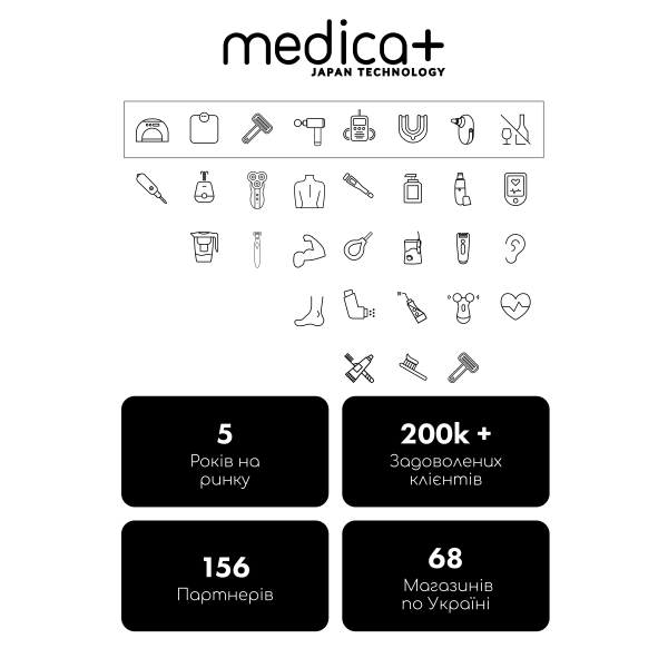 Пульсометр Medica+ CARDIO CONTROL 7.0 white
