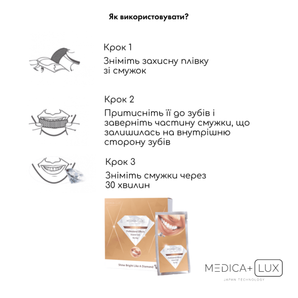 Отбеливающие полоски Medica+ 3DWhite Strips