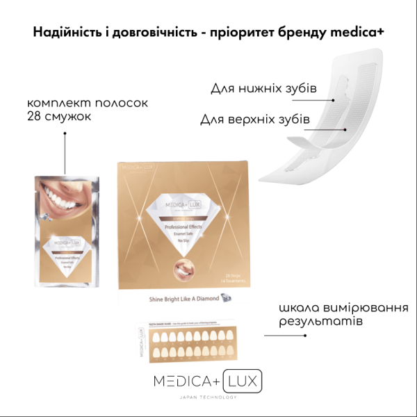 Отбеливающие полоски Medica+ 3DWhite Strips