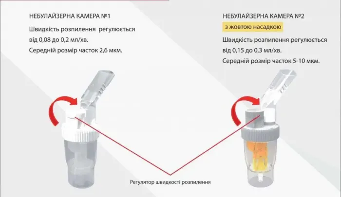 Інгалятор компресорний Rossmax NF 60 (Dog Kids) 