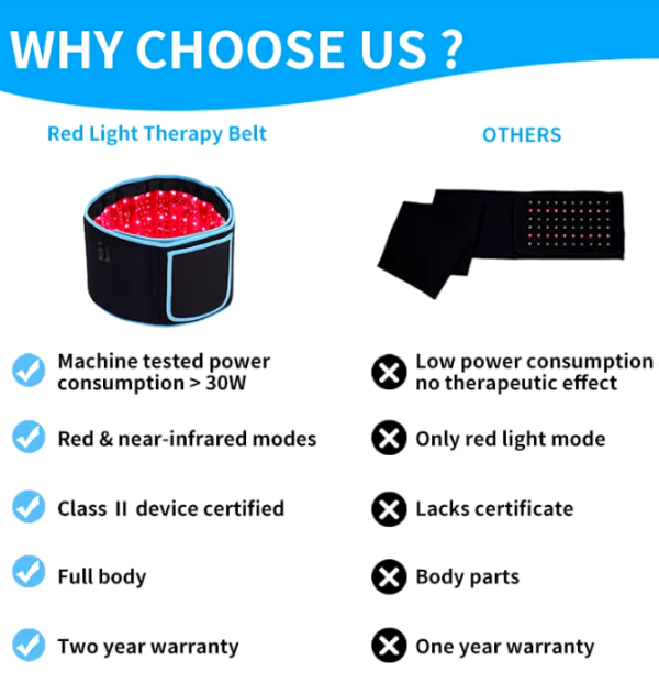 Светодиодный пояс инфракрасный и красный спектр 125х18 см.
