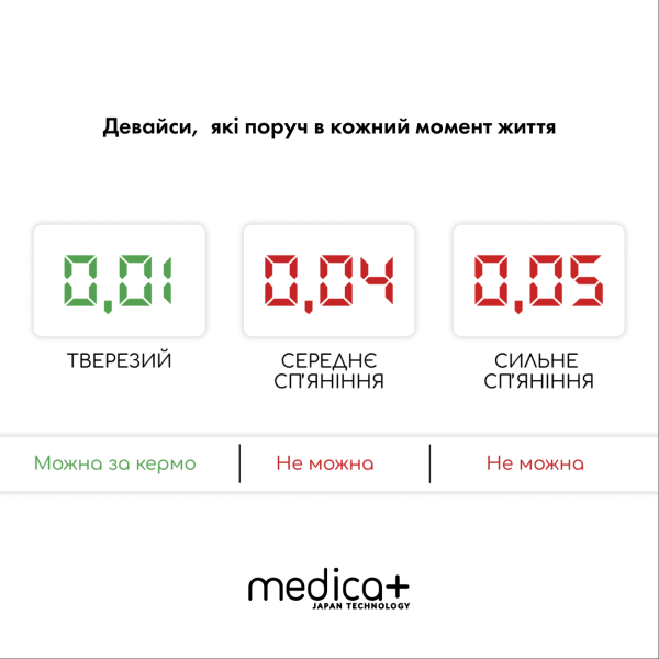 Алкотестер Medica+ Alco Control 8.0+ Комплект мундштуков 40шт.
