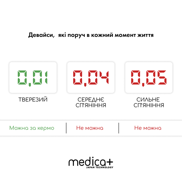 Алкотестер Medica+ Alco Control 8.0