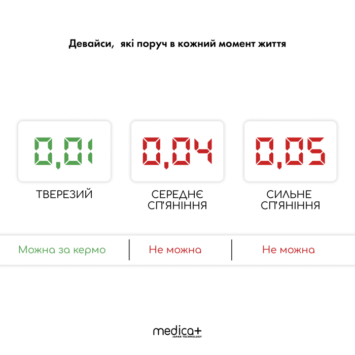 Алкотестер электрохимический Medica+ Alco Control 9.0 PRO