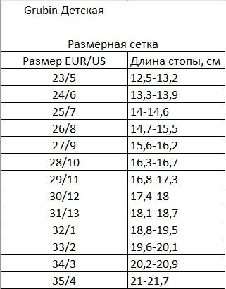 Босоножки детские ортопедические Roby, Grubin (34,31,32)