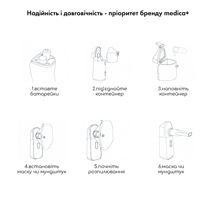 Портативний інгалятор Medica+ Breath Control 9.0