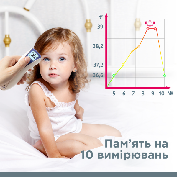 Термометр медичний інфрачервоний WF-5000