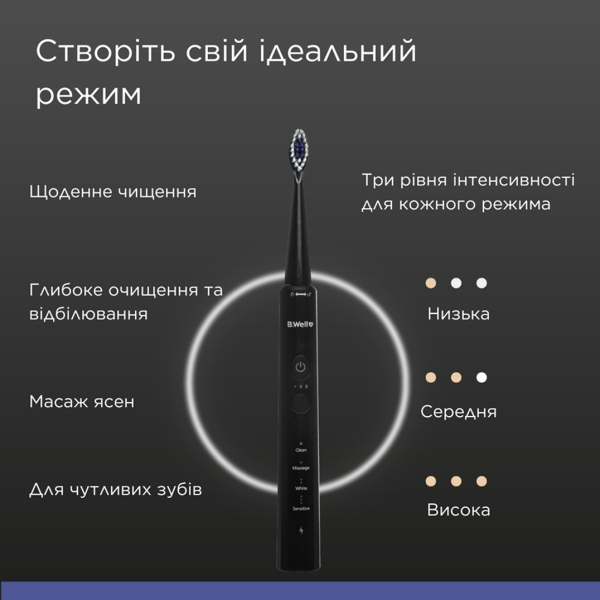 Електрична звукова зубна щітка MED-870