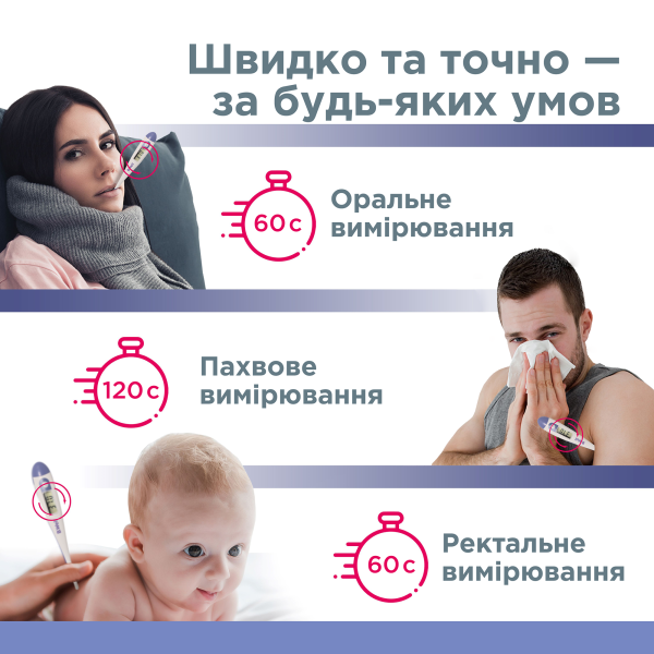 Медичний електронний термометр B.Well PRO-03