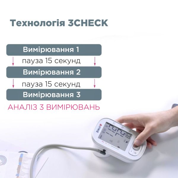 Автоматичний тонометр B.Well TH-75 з виявленням фібриляції передсердь (AFib), без адаптеру (Швейцарія)