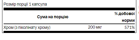 Chromium Picolinate 200mg - 100caps (Затерта дата)
