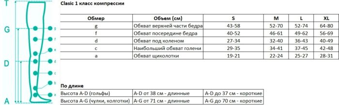 Панчохи 1 клас компресії 15-21 мм. рт. ст. 