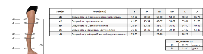 Панчохи компресійні PROFESSIONAL CCL 2 клас компресії довгі, відкриті, 0442, Pani Teresa Professional (S,S+,L,M,M+,L+)