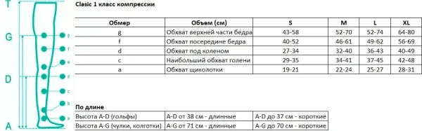 Панчохи 1 клас компресії 15-21 мм. рт. ст. довгі ,закритий мисок Pani Teresa св бежевий