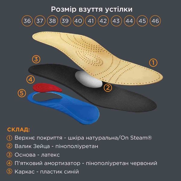 Стельки ортопедические каркасные с амортизатором пяти OMS-102, OrtoMed