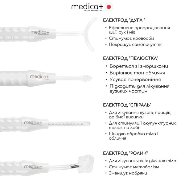Портативний дарсонваль MEDICA+ DARSOLINE 7.0 Сase (Japan)