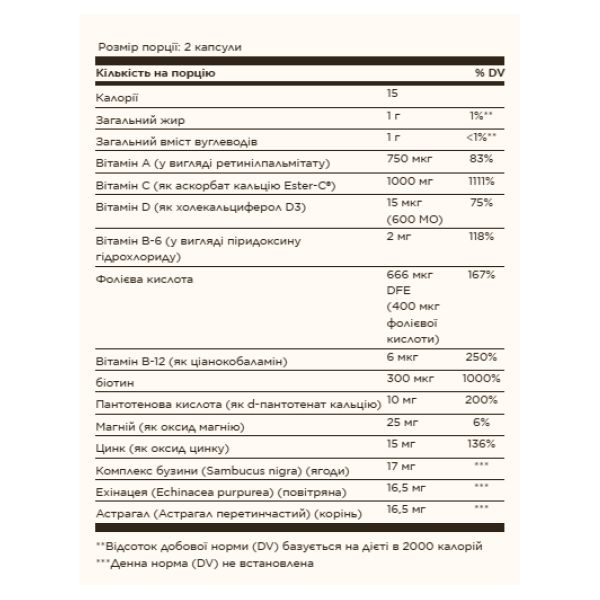 Ester-C® Plus Immune Complex – 60 капсул для иммунитета