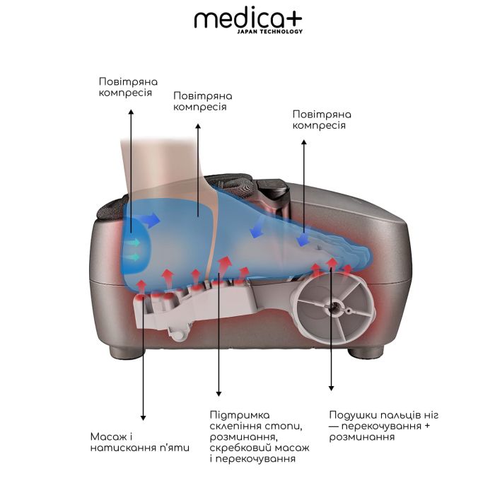 Масажер для ніг MEDICA+ FootMass 7.0 Масажер для ніг MEDICA+ FootMass 7.0