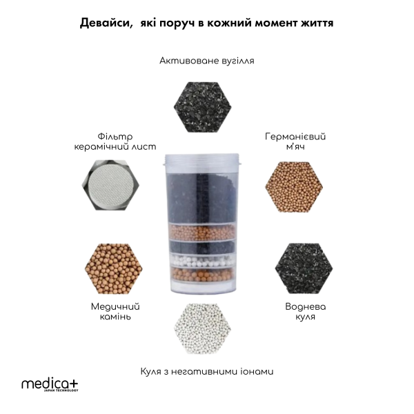 Фільтр для води 16л Medica+ FreshWater 10X (White)