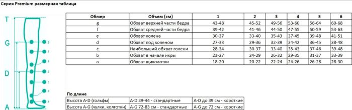 Гольфи компресійні PREMIUM CCL 2 довгі, закритий носок, 0473, Pani Teresa (Польща)