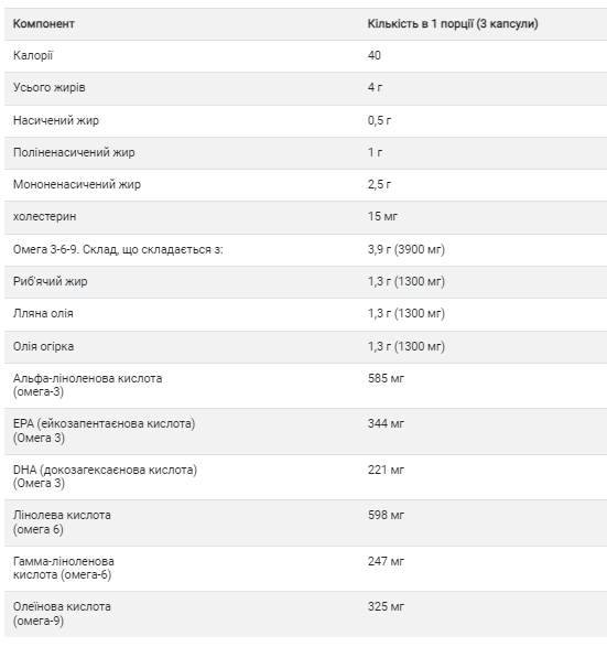 Omega 3-6-9 1300mg - 60 softgels