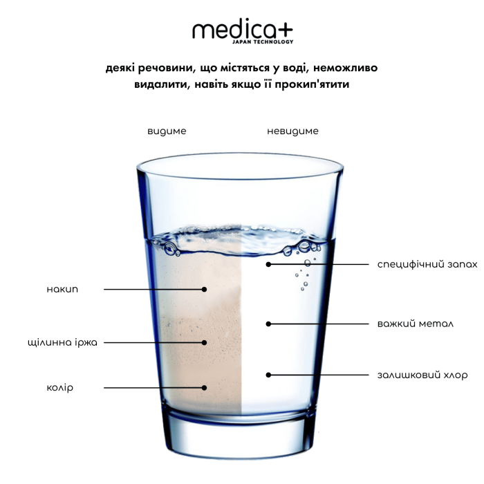 Картридж для води MEDICA+ с 4-ступеневою системою очищення (2 шт)
