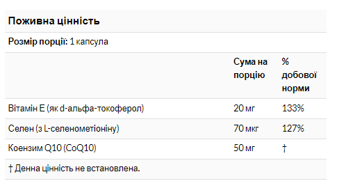 CoQ10 50mg - 50 Softgels