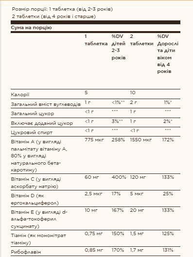 Kangavites® Multivitamin & Mineral - 120 tabs Bouncin' Berry