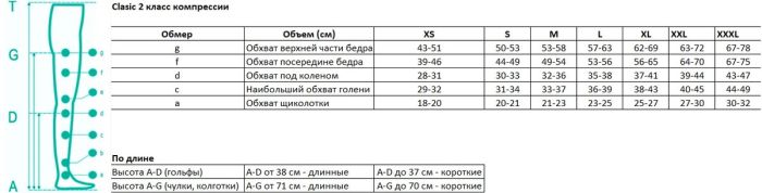 Колготки 2 класс компрессии 22-32 мм рт. ст. 