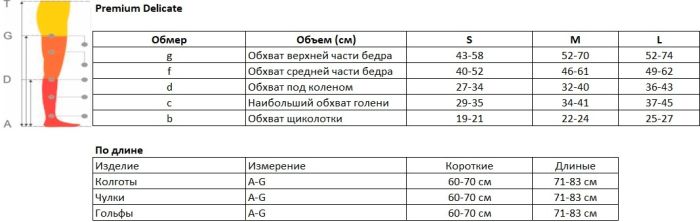 Колготки компресійні 1 класу Premium Delicate (Pani Teresa, 0431)