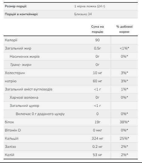 Міцелярний казеїн NOW Foods – білок повільного засвоєння - 816g Unflavored