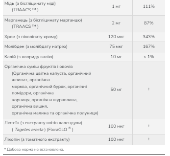 Daily Vits Multi - 120 vcaps