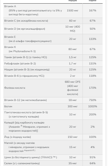 Daily Vits Multi - 120 vcaps