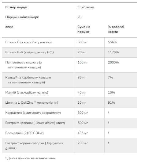 Respir-All™ NOW – комплексна підтримка дихальної системи - 60 tabs