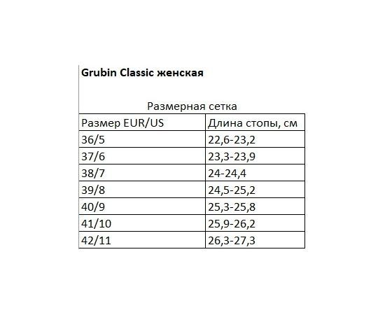Ортопедичні сабо Tristan – інноваційна підошва для максимального комфорту.