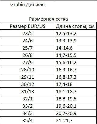 Ортопедичні капці домашні дитячі Corona, т.синій, 188246, Grubin (Сербія)