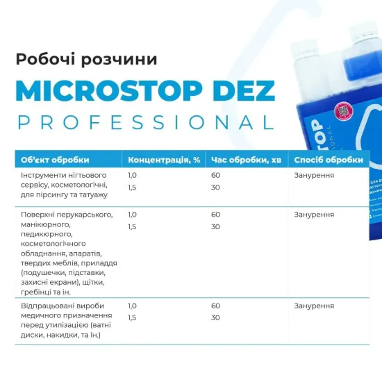 Средство дезинфекционное Microstop Dez Professional Дезекон, 250 мл