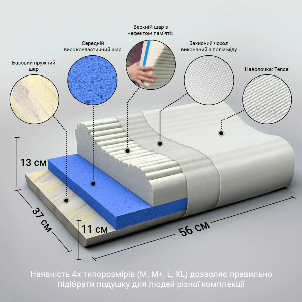 Подушка ортопедична під голову OPO-930 Evolution Ortomed 