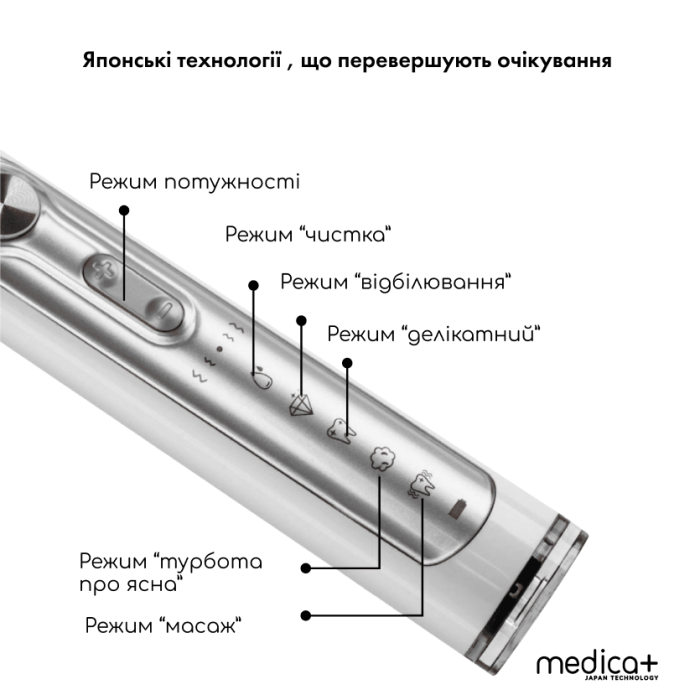 Ультразвукова зубна щітка Medica+ PROBRUSH 9.0 white