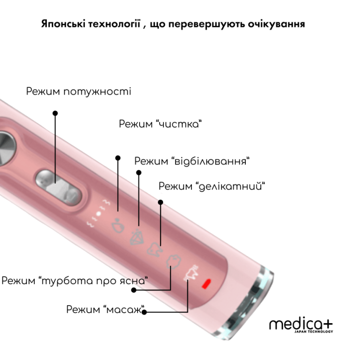 Ультразвукова зубна щітка Medica+ PROBRUSH 9.0 fuchsia