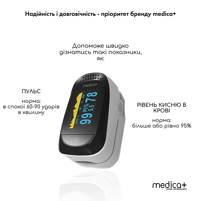 Пульсометр Medica+ CARDIO CONTROL 7.0 white