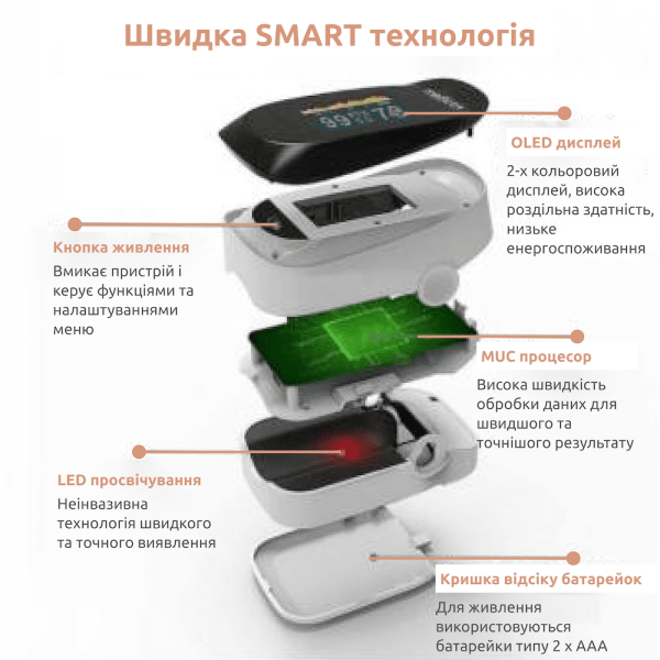 Пульсометр MEDICA+ CARDIO CONTROL 7.0 black (Япония)