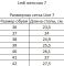 Сабо анатомічні (професійні) LEDI Anatomic 710
