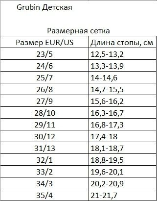 Сабо ортопедичні домашні дитячі Rim, Grubin зірки