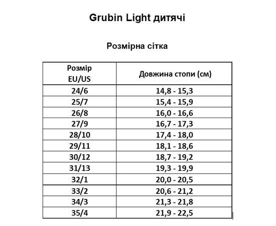 Шльопанці дитячі ортопедичні Rodos EVA, блакитний, 33030000, Grubin