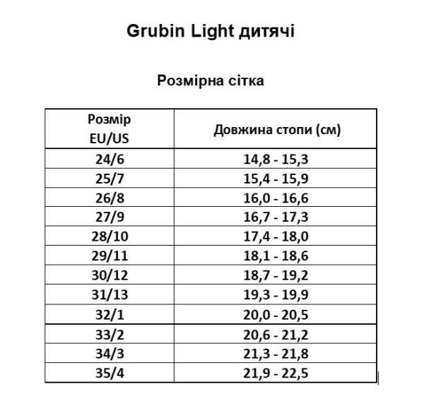 Шльопанці дитячі ортопедичні Rodos EVA, м'ятний, 33030000, Grubin