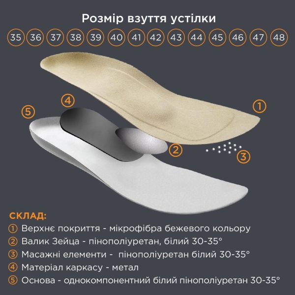 Стельки ортопедические, амортизируемые Премиум OMP-974, OrtoMed 