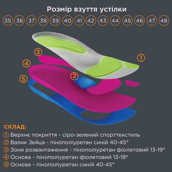 Стельки ортопедические, амортизируемые Премиум OMP-975, OrtoMed