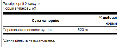 Активированный уголь Swanson Activated Charcoal 260mg - 120caps